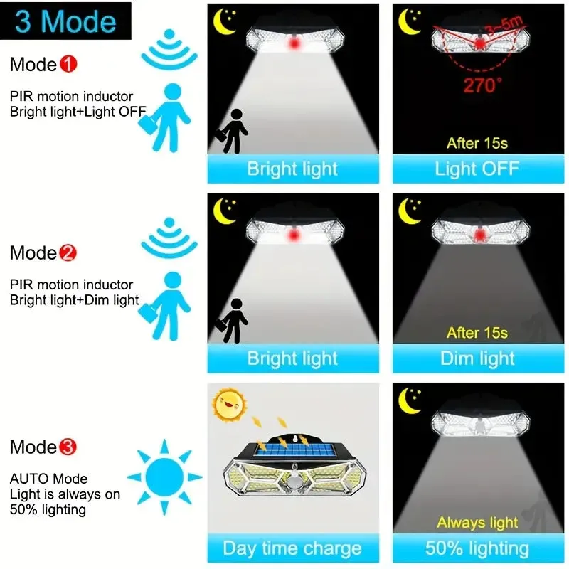 126 LEDs Portable Solar Security Lights, IP65 Waterproof Wireless Exterior Flood Light Detected Light