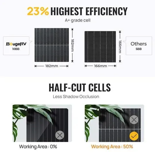 BougeRV 400W 12V 10BB Mono Bifaicial Solar Panel