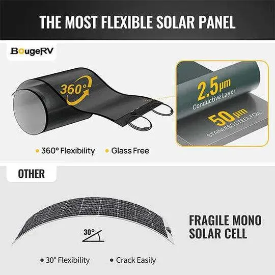 BougeRV Yuma 200W CIGS Thin-film Flexible Solar Panel (Rectangle with Holes)