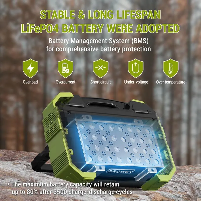 BROWEY Portable Power Station with Built-In Solar Panel, 614Wh/192000Mah Lifepo4 Battery Pack, 1000W Solar Generator with AC/DC/USB/PD Outputs for Outdoor Camping, RV Travel, Emergency Preparedness