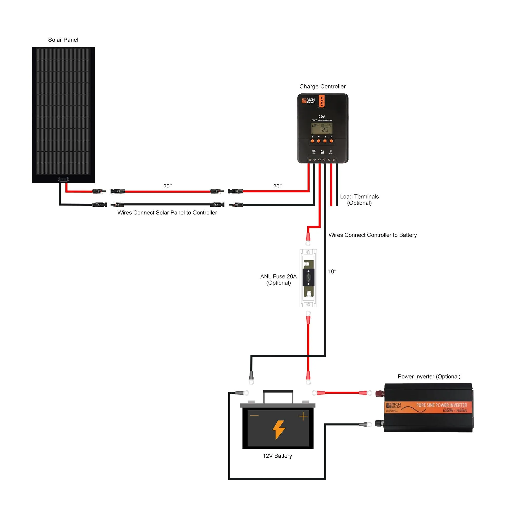Rich Solar - 160 Watt Flexible Solar Kit with 20A MPPT Controller BACKORDER
