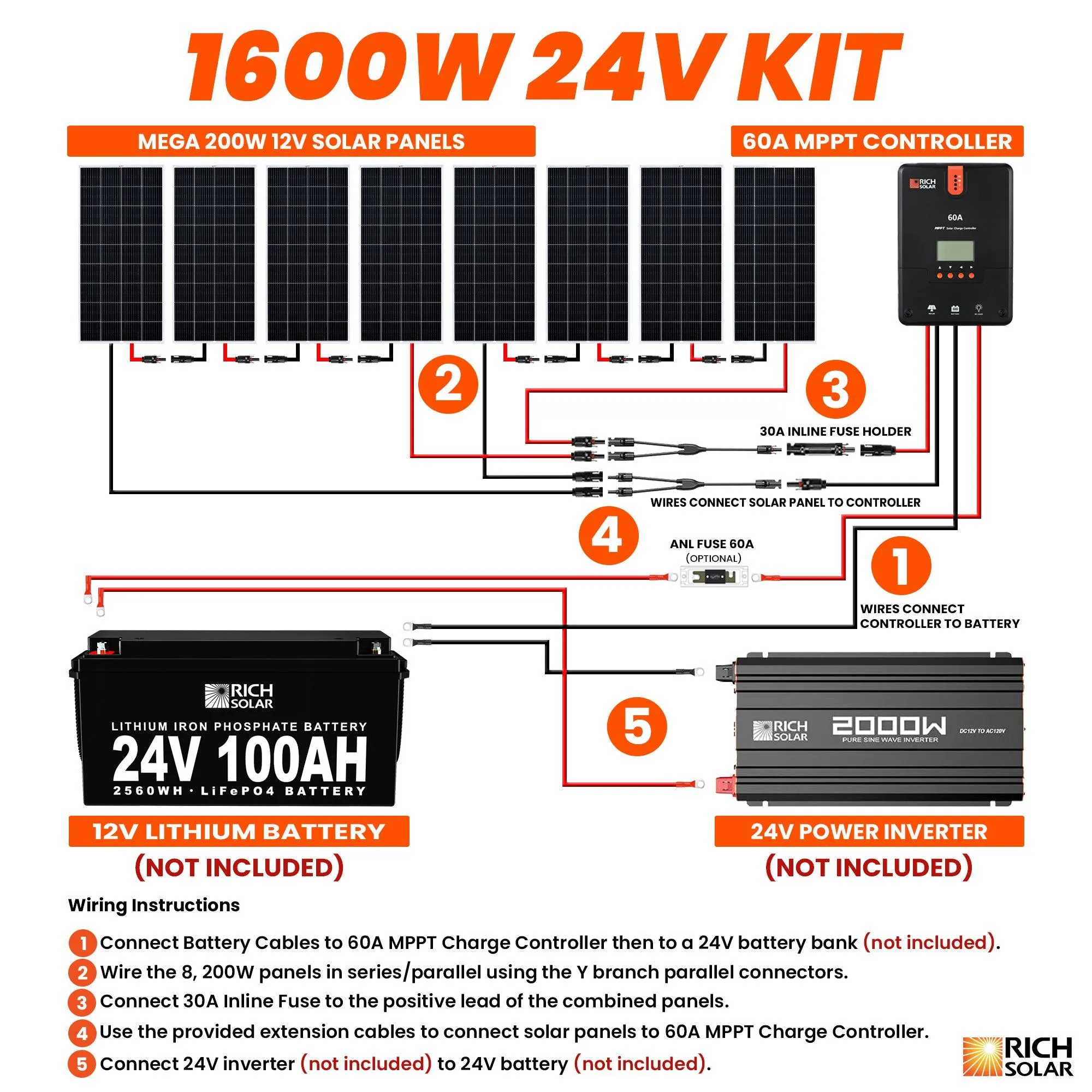 Rich Solar - 1600 Watt Solar Kit