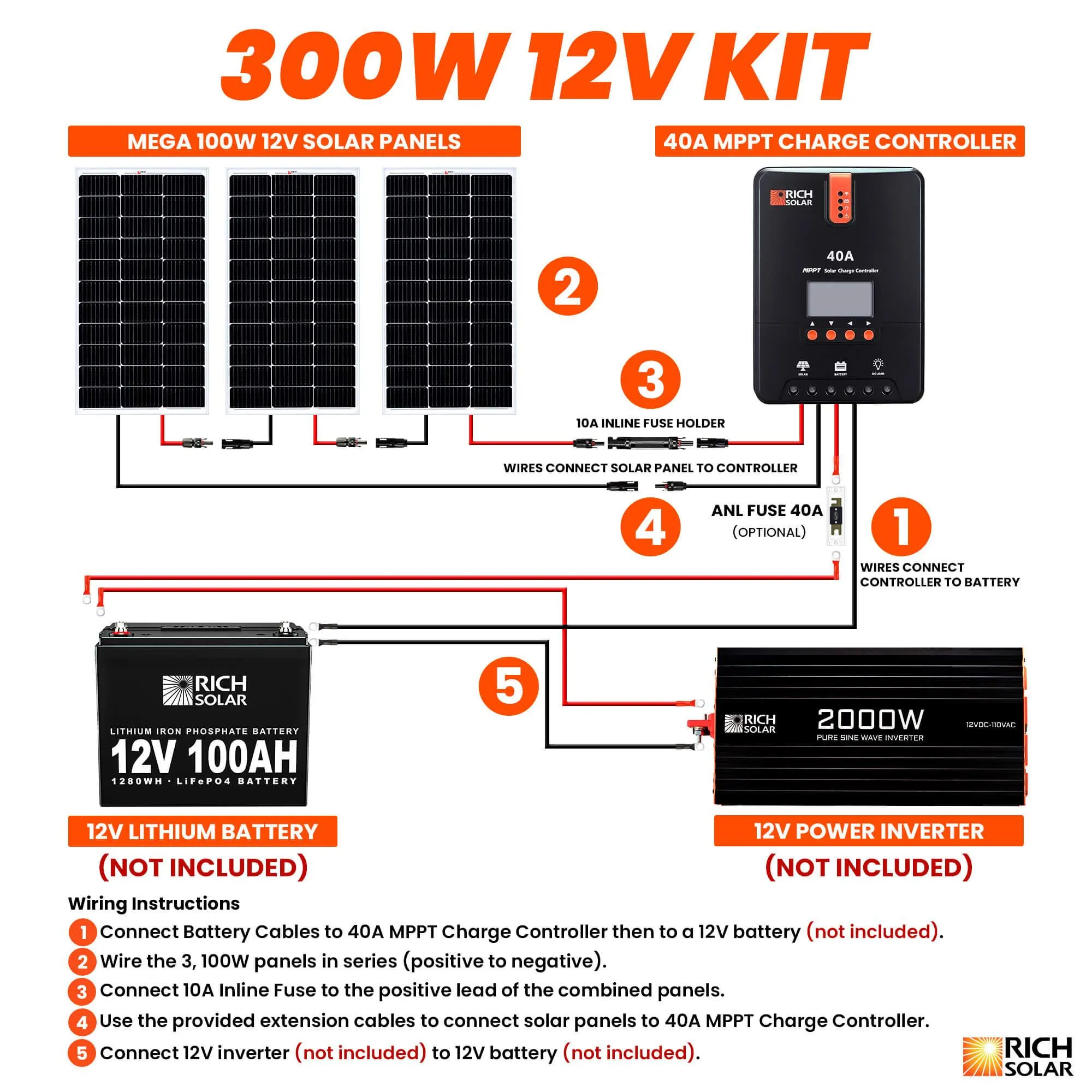 Rich Solar - 300 Watt Solar Kit